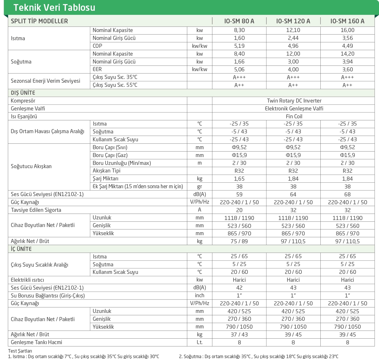 Baymak Iotherm Hava Kaynaklı Split İnverter Isı Pompası